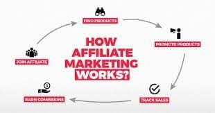 Affiliate Marketing: An Income Source for the Savvy 21st Century Business Owner? 3