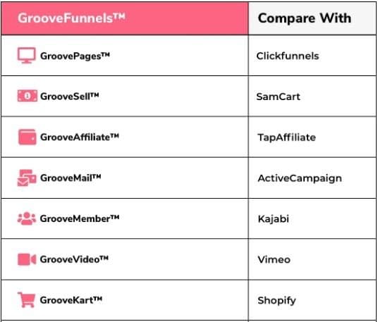  Groovefunnels review