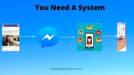  you need a system