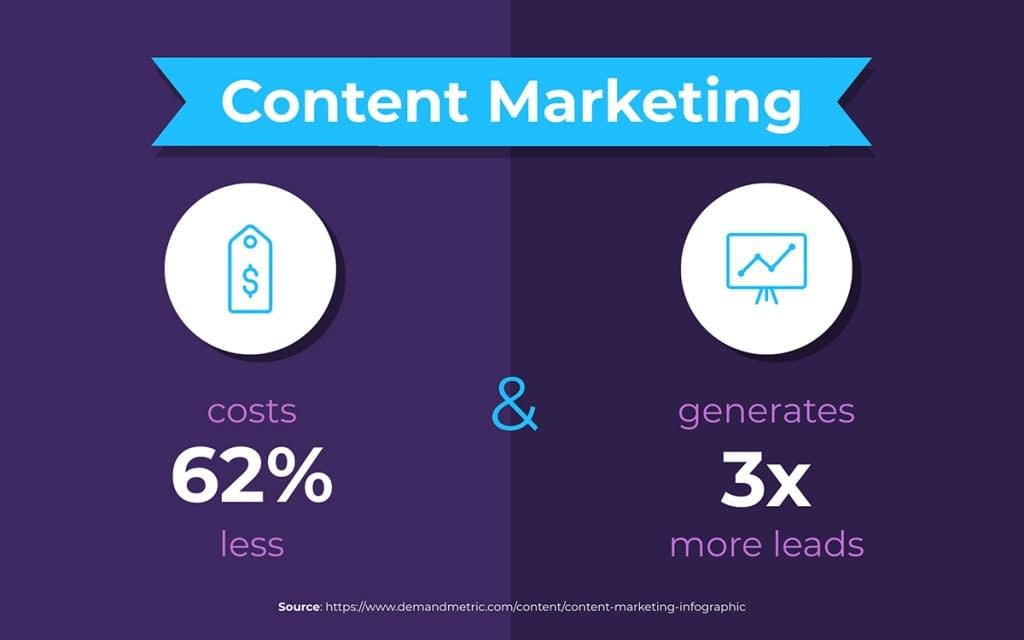 The 7 Major Benefits of Content Marketing For Network and Affiliate Marketers That Directly Affect Your Income Online 1