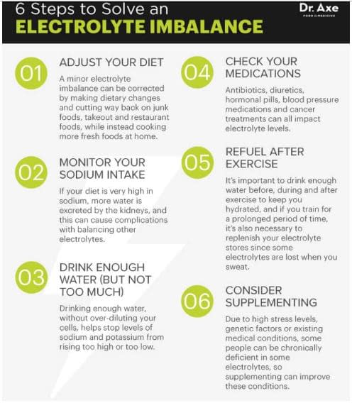  6 steps to solve an electrolyte imbalance. Dr Axe